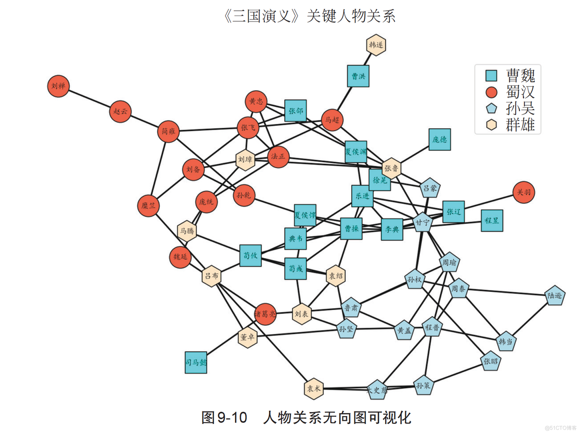 Python机器学习：基础算法与实战-内容介绍_数据可视化_12