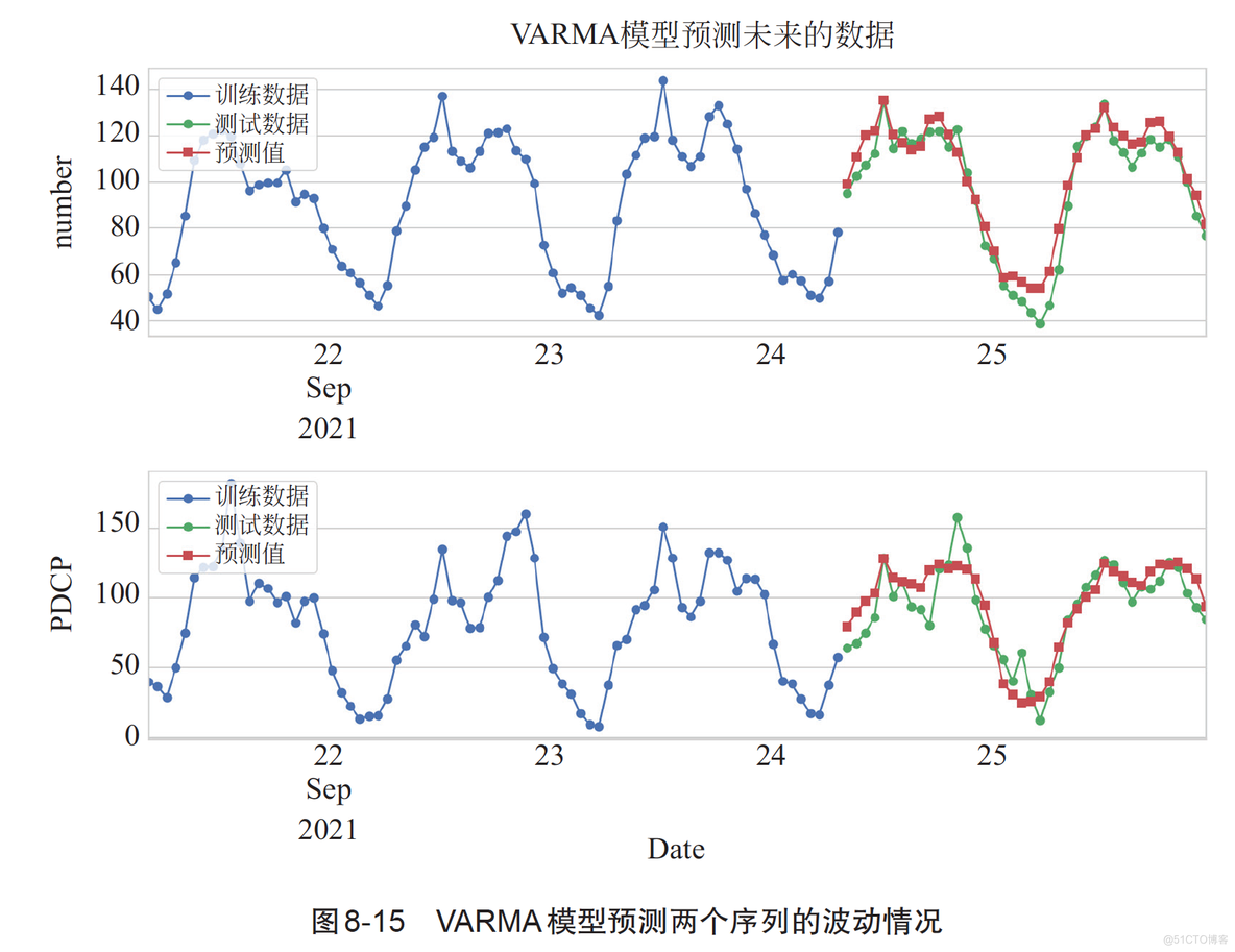 Python机器学习：基础算法与实战-内容介绍_机器学习_11