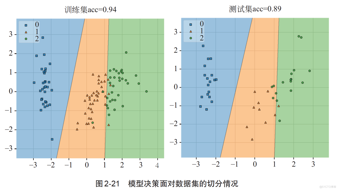 Python机器学习：基础算法与实战-内容介绍_机器学习_04