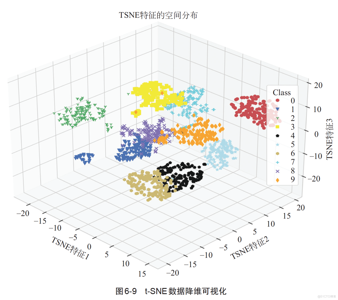 Python机器学习：基础算法与实战-内容介绍_Python机器学习_08