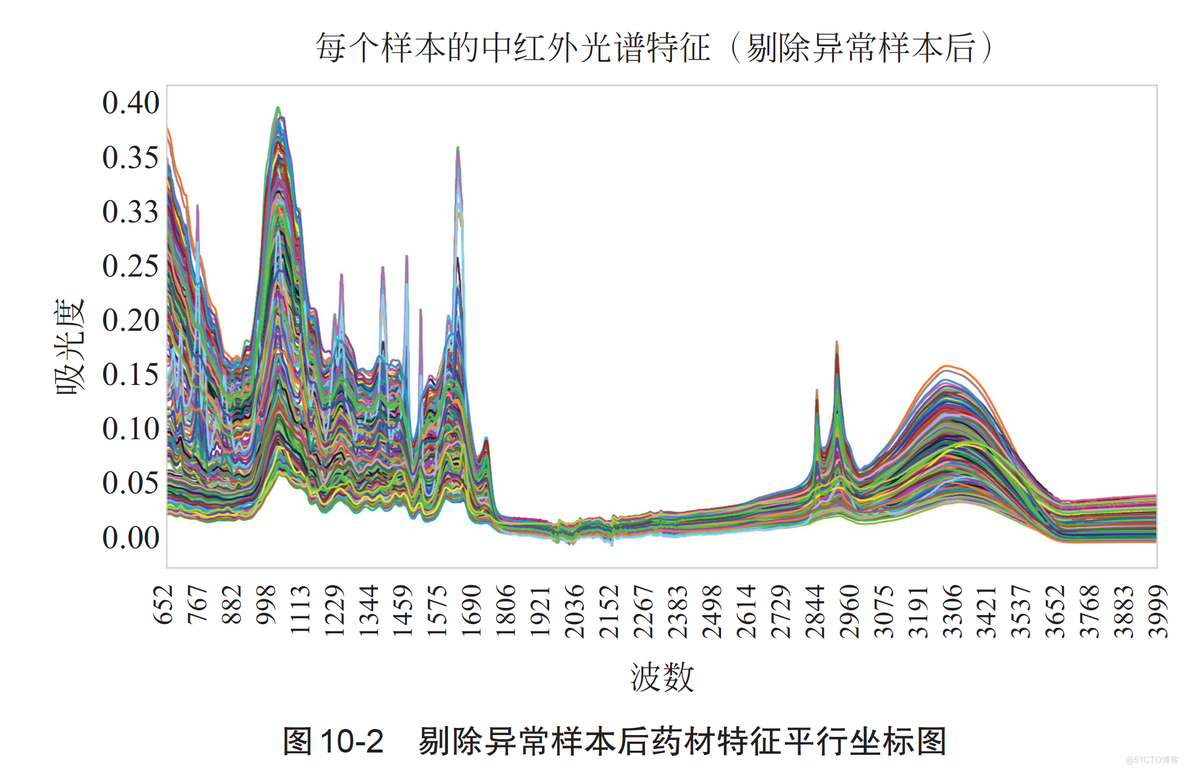 Python机器学习：基础算法与实战-内容介绍_机器学习_13