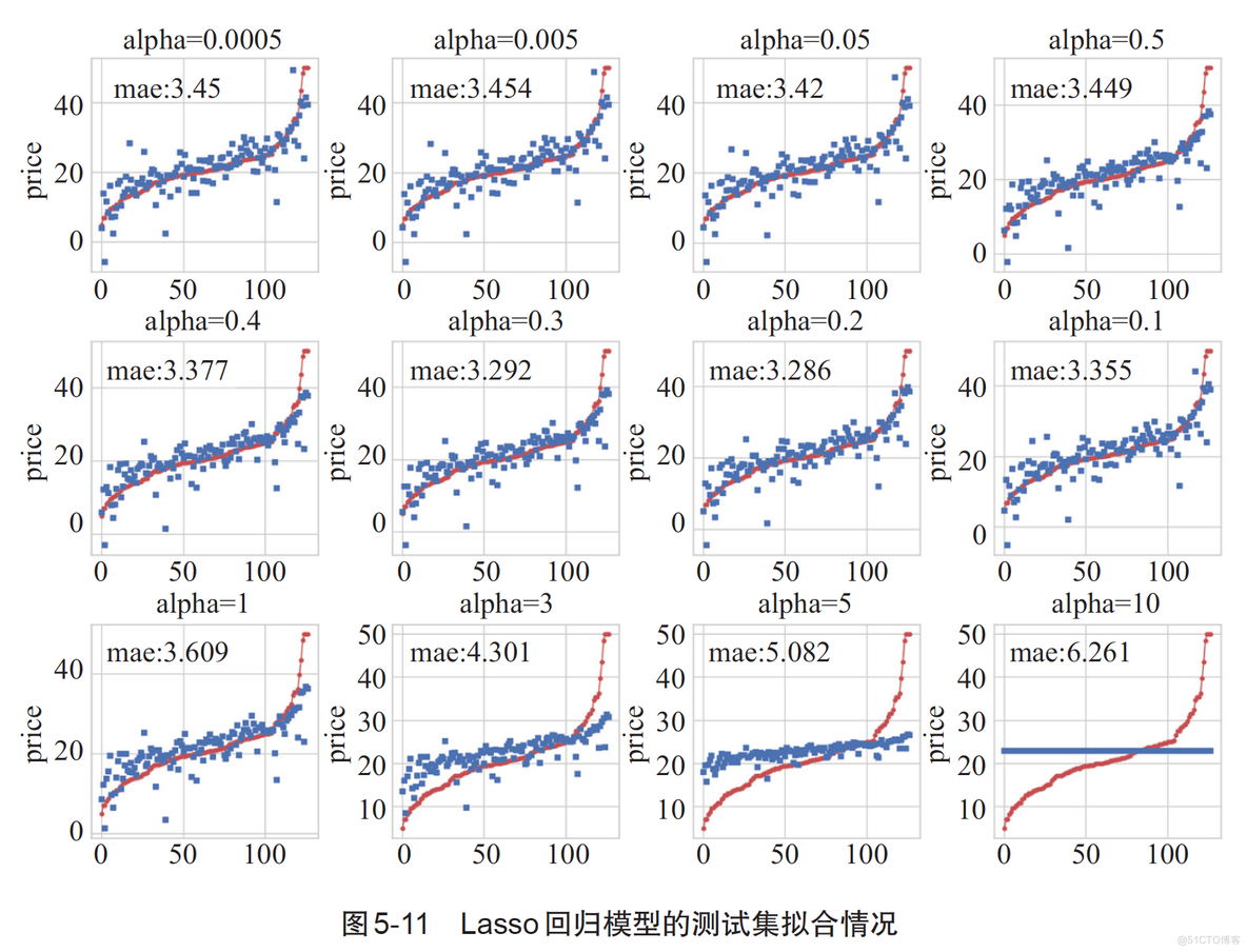 Python机器学习：基础算法与实战-内容介绍_Python机器学习_06