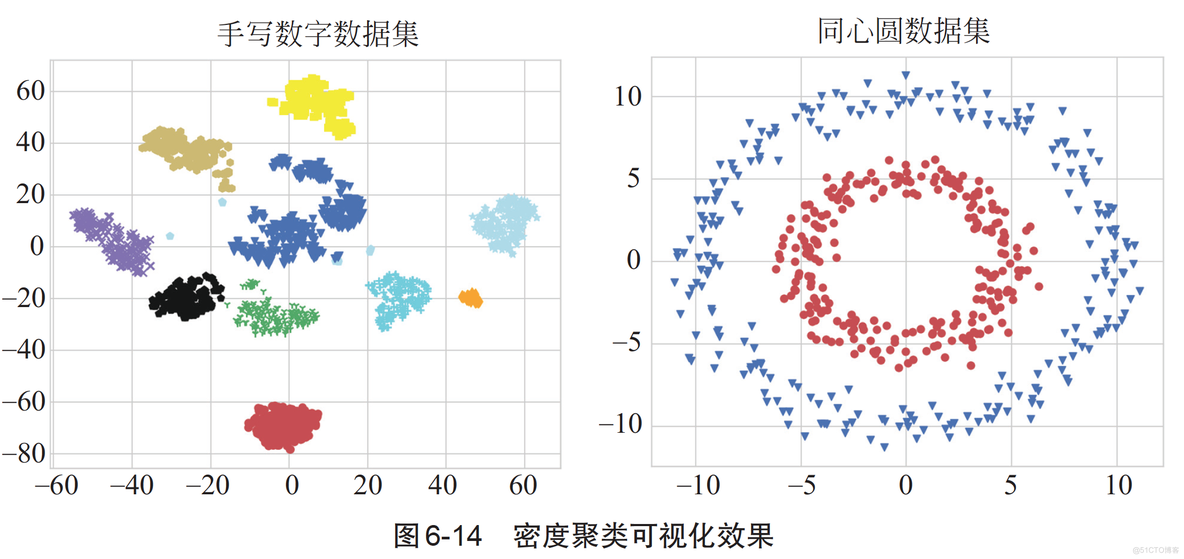 Python机器学习：基础算法与实战-内容介绍_Python_09