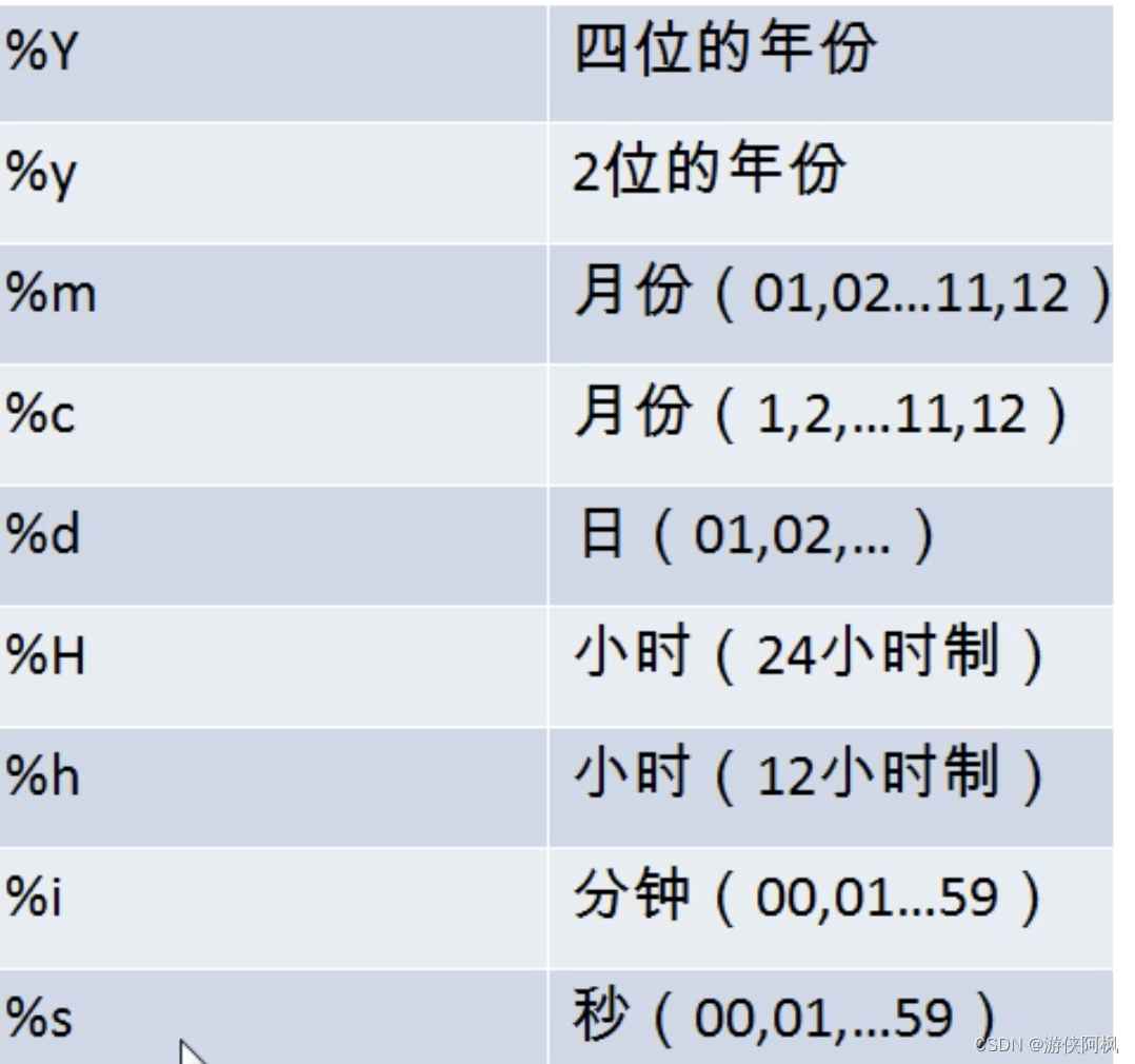 mysql 日期增加索引有效果吗_mysql_05