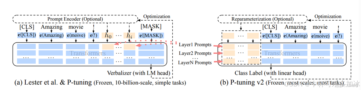 【Intel Hackathon大赛】基于OpenVINO™ Model Optimizer + ChatGLM-6B + P-Tuning的AI新闻小助手_归一化_03