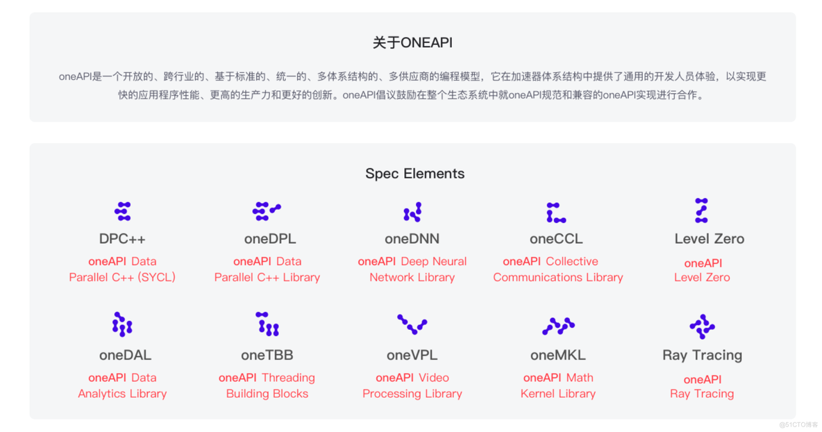 【Intel Hackathon大赛】基于OpenVINO™ Model Optimizer + ChatGLM-6B + P-Tuning的AI新闻小助手_深度学习_07