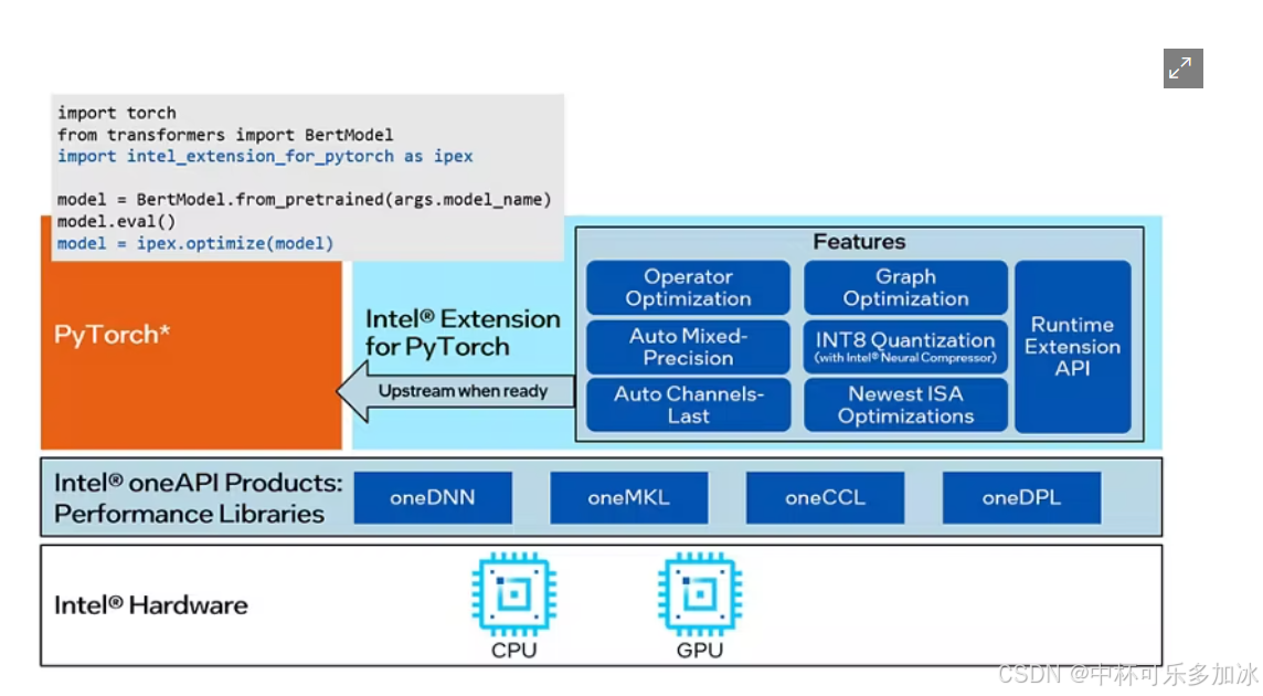 【Intel Hackathon大赛】基于OpenVINO™ Model Optimizer + ChatGLM-6B + P-Tuning的AI新闻小助手_归一化_08