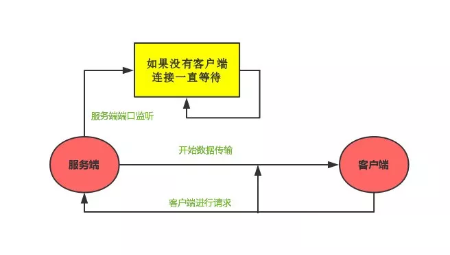 怎么检查电脑里有没有Python环境_Python_04