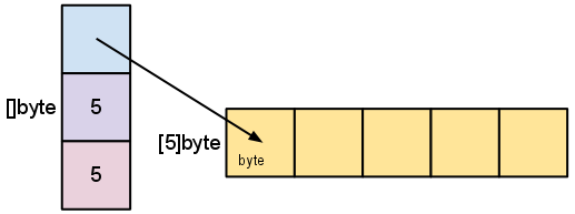 golang func 前面_golang int转string_03