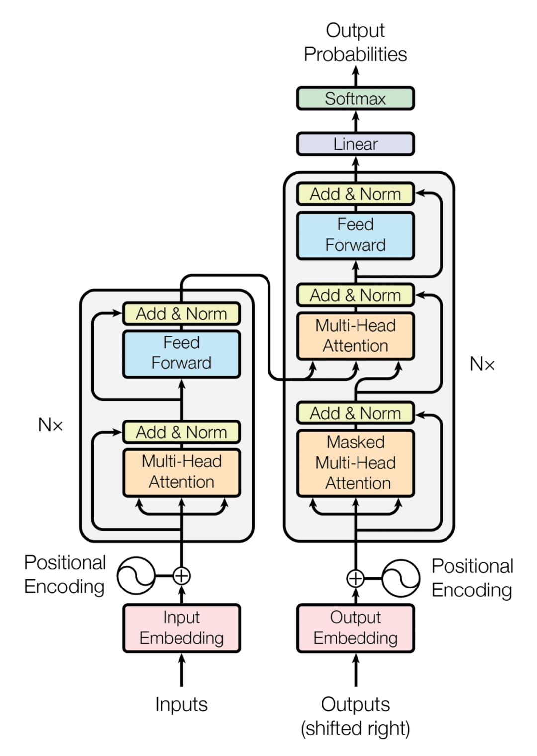 transformer模型和tensorflow_人工智能_04