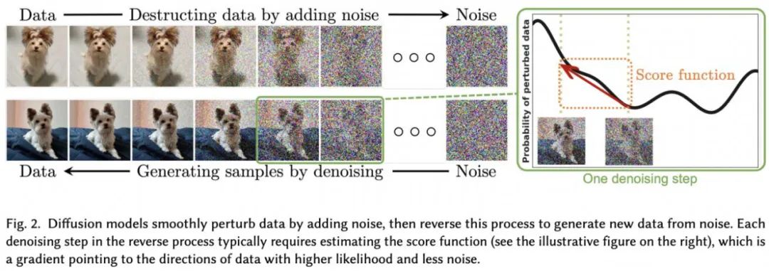 transformer模型和tensorflow_深度学习_07