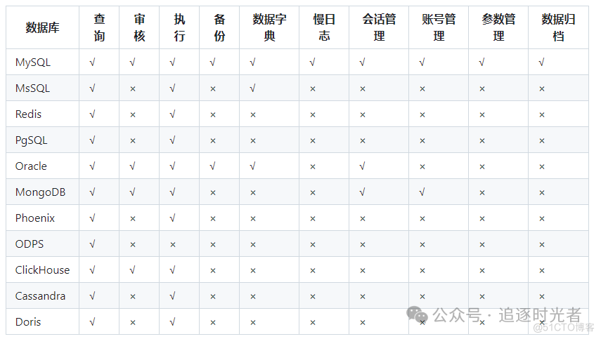 一个功能丰富的SQL审核查询平台_github_02