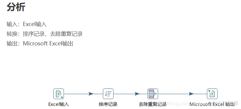 kettle mongodb input fields 自定义 字段_字段_32