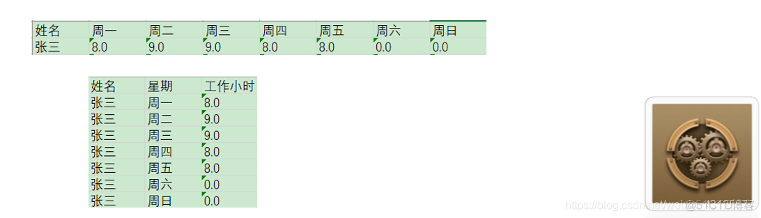 kettle mongodb input fields 自定义 字段_数据_42