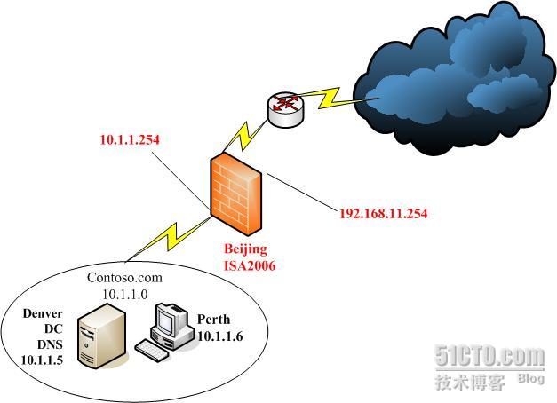 esxi主机防火墙开放端口_网络