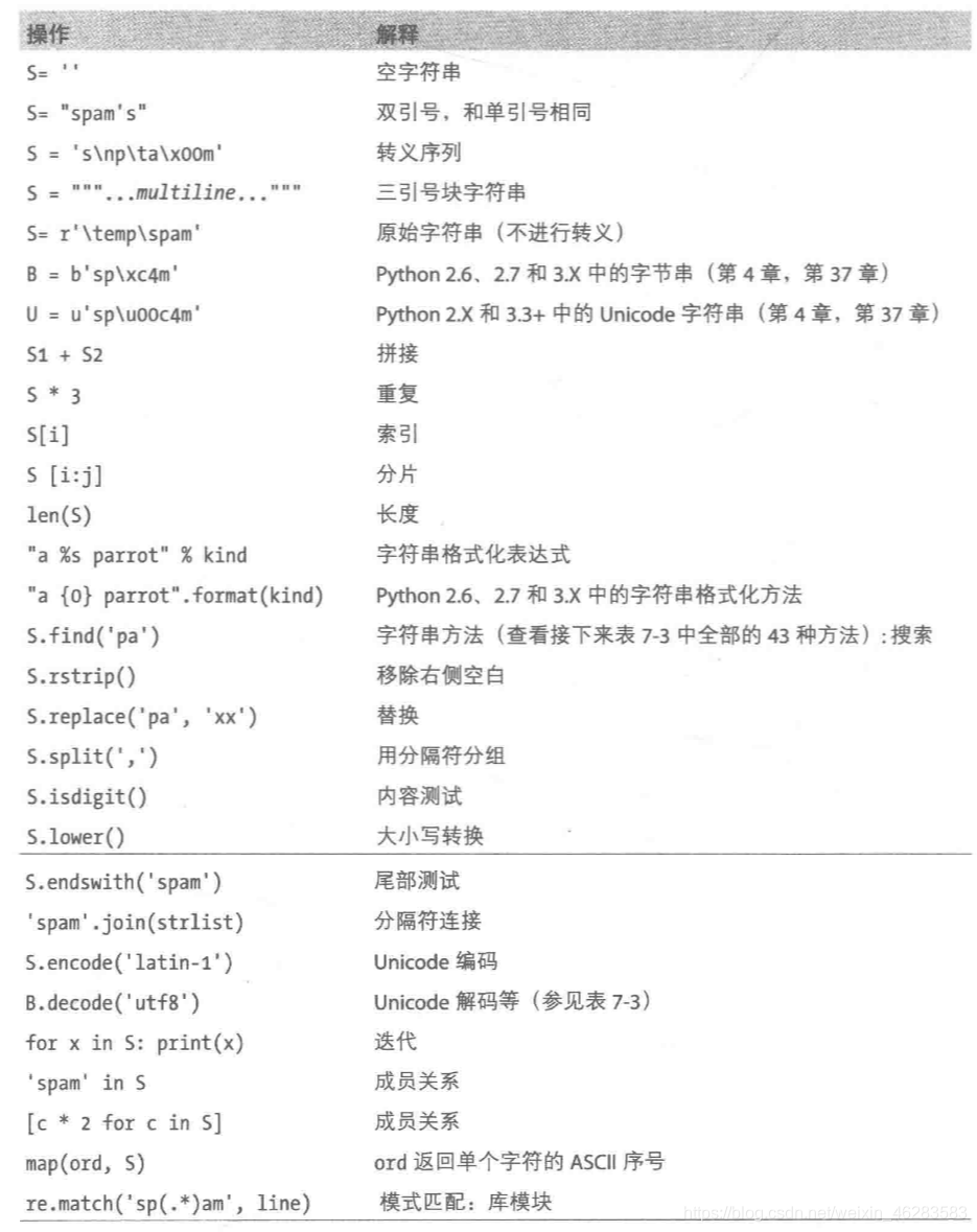 字符串和数字怎么连接python_Python