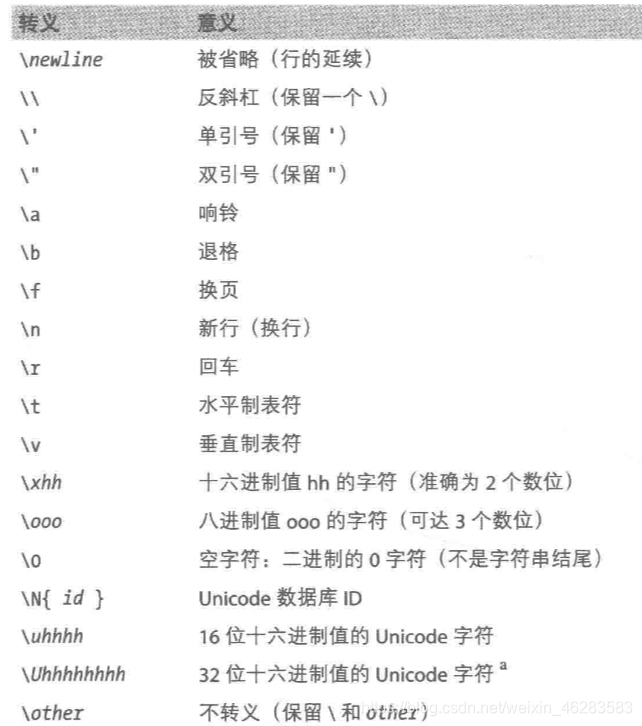 字符串和数字怎么连接python_字符串_02