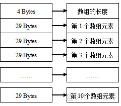 Labview 存数据库mysql用时过久_字符串_06