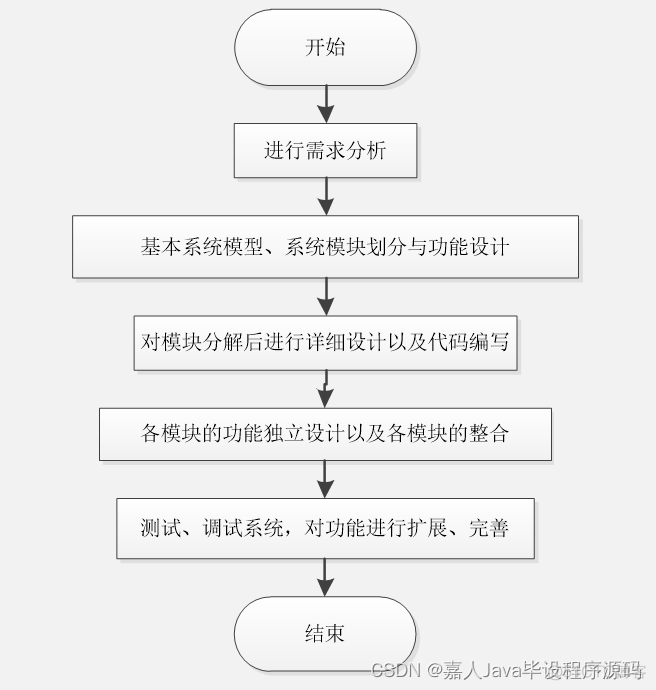 android app在后台收不到通知_课程设计_06