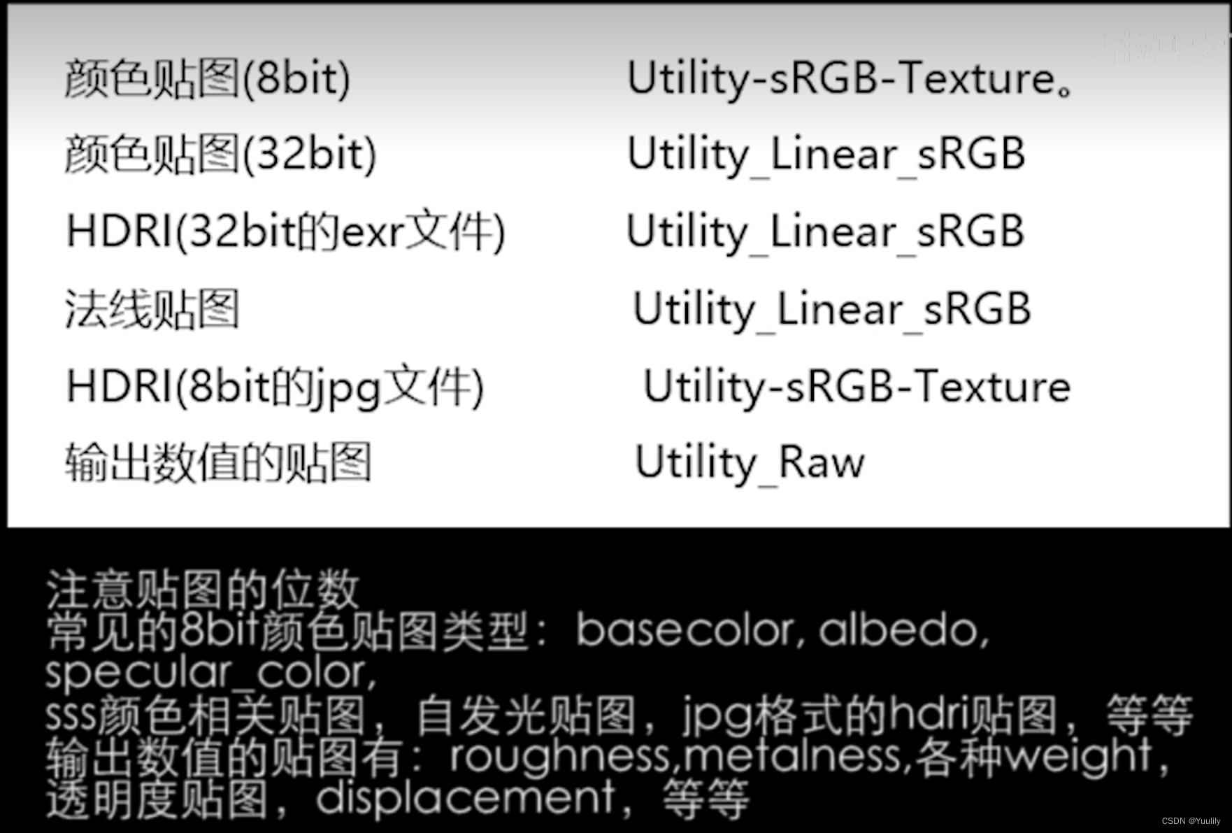 SP 导出贴图到UNITY AO_SP 导出贴图到UNITY AO_03