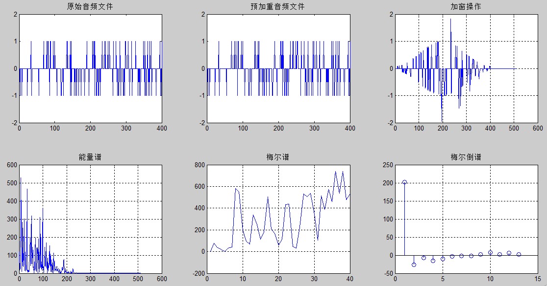 生成梅尔频谱图的python代码_matlab_08