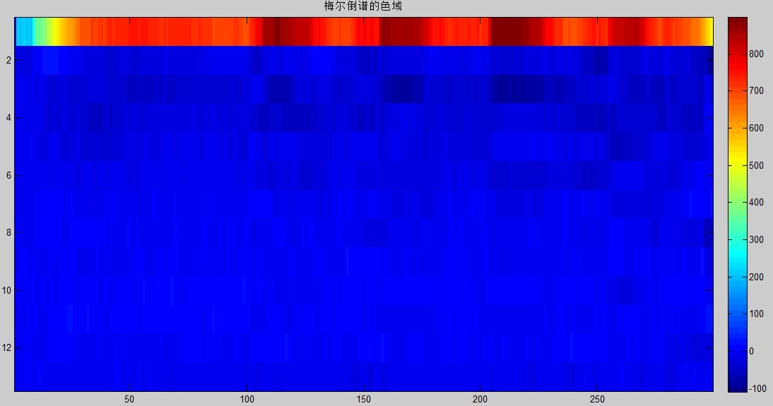 生成梅尔频谱图的python代码_生成梅尔频谱图的python代码_09