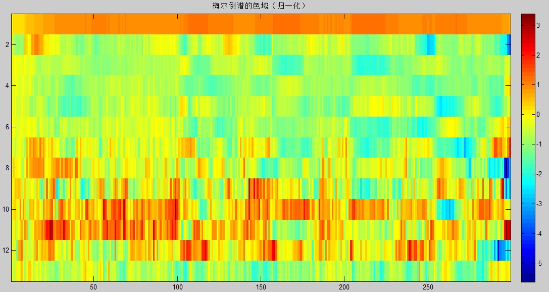 生成梅尔频谱图的python代码_c/c++_10