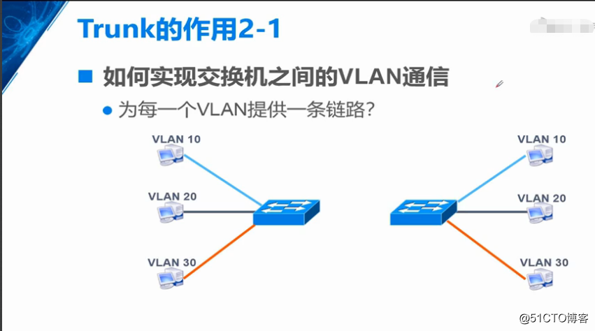 如何让vlan10和vlan20互通_三层交换机