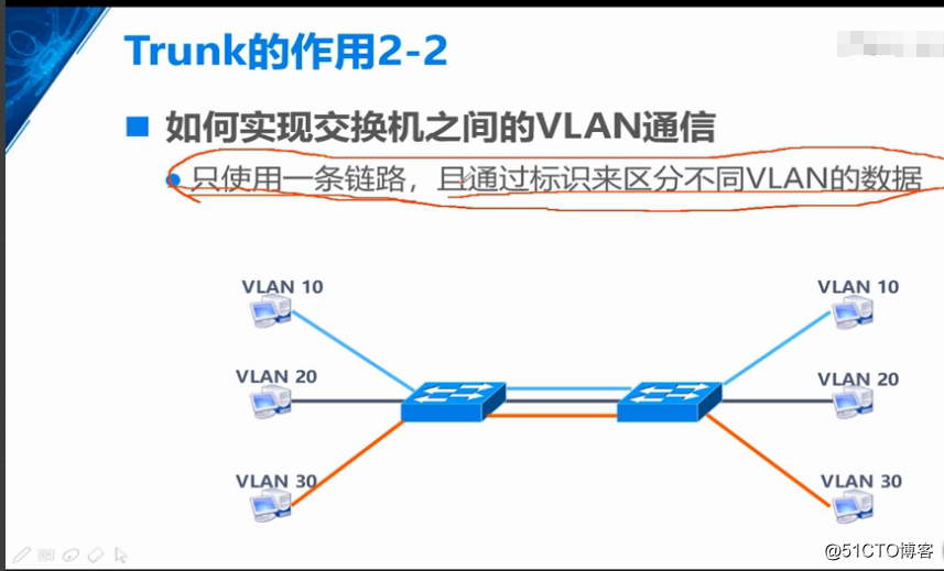 如何让vlan10和vlan20互通_如何让vlan10和vlan20互通_02