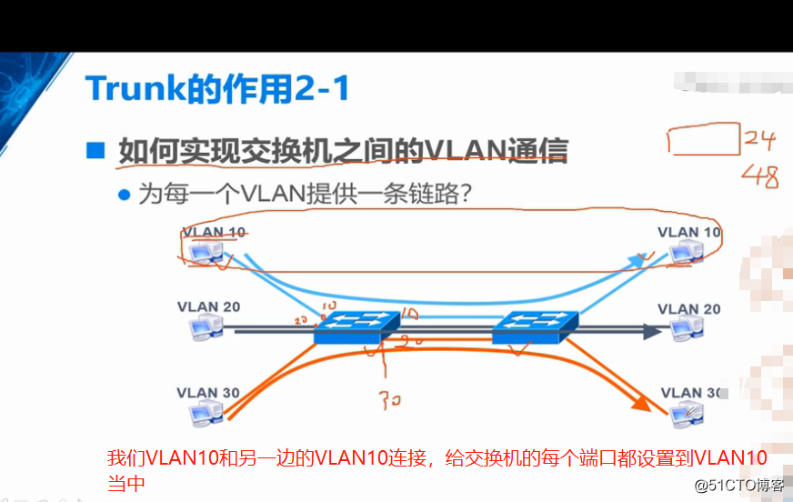 如何让vlan10和vlan20互通_链路_03