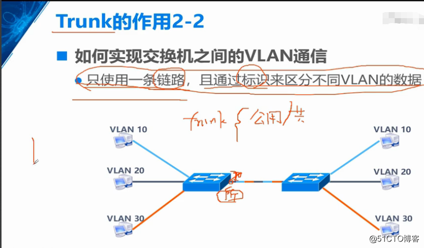 如何让vlan10和vlan20互通_如何让vlan10和vlan20互通_04