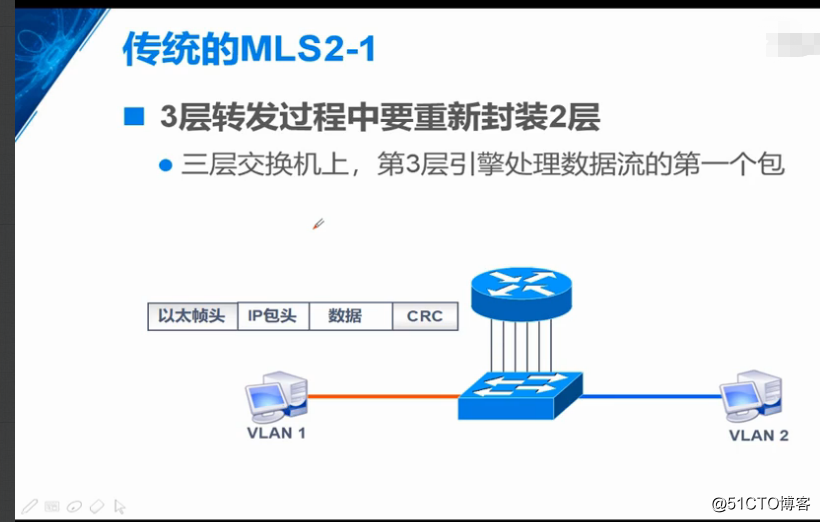 如何让vlan10和vlan20互通_如何让vlan10和vlan20互通_31