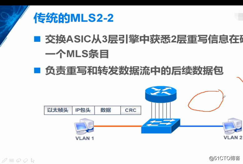 如何让vlan10和vlan20互通_IP_32