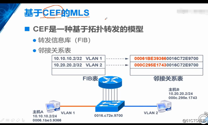 如何让vlan10和vlan20互通_面试_33