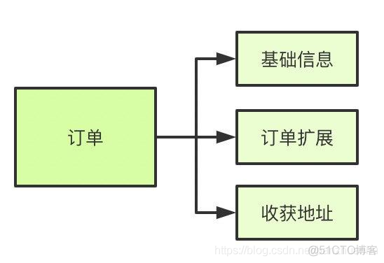 mysql aes 与java 不一致_数据_02