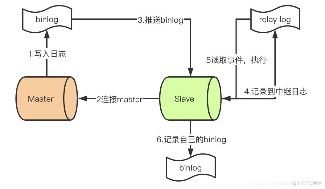 mysql aes 与java 不一致_java_03