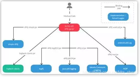 java 类似find_in_set_Java常用Api