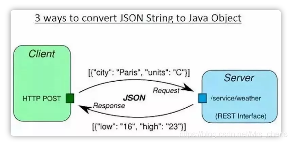 java 类似find_in_set_Java常用Api_03