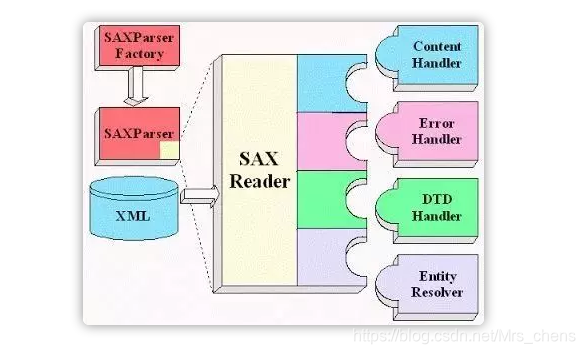 java 类似find_in_set_Java常用类库_06