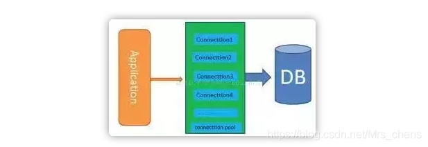 java 类似find_in_set_Java常用类库_09