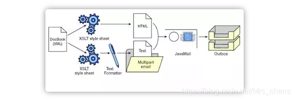 java 类似find_in_set_Java_14