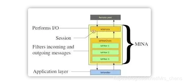 java 类似find_in_set_java 类似find_in_set_20