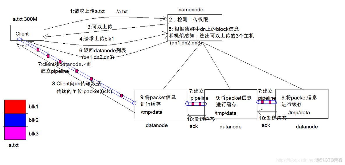 apache flume那个版本稳定_HDFS