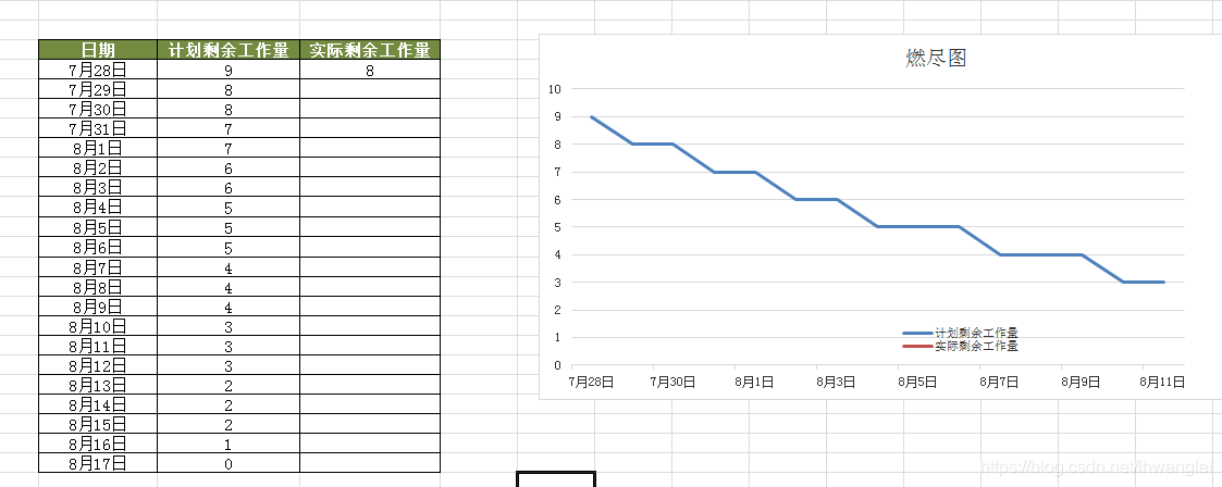 SQL Server数据库课程设计大作业_数据查询