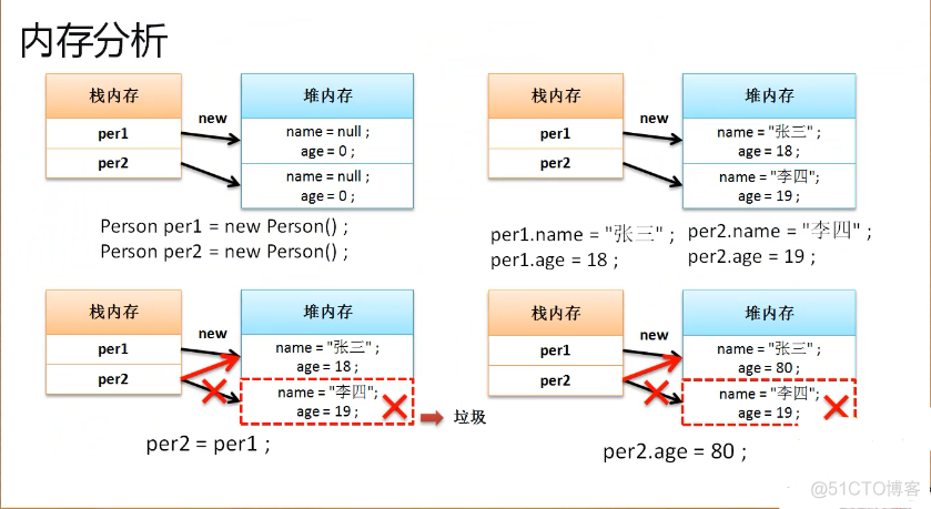 JAVA是面向对象还是面向过程_JAVA是面向对象还是面向过程_11