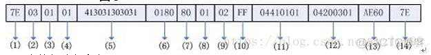 桩通讯报文解析 java_设备与程序间通讯_03
