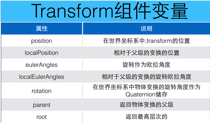 unity 获取Animator 当前播放的状态_世界坐标