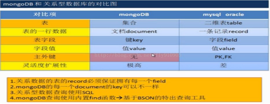 mongodb的number类型对应实体类中哪种数据类型_数据_02