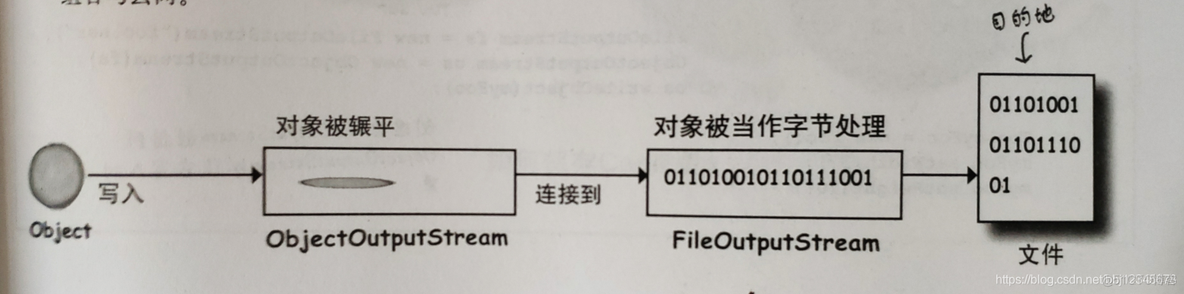 json序列化为java对象_json序列化为java对象