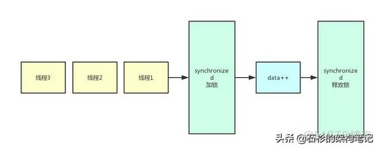 java 用long还是Long_java_03